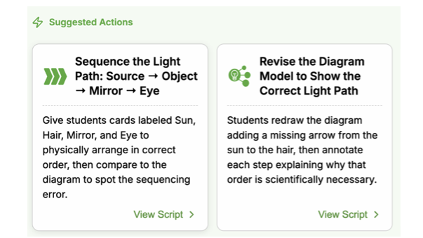 A suggested action plan with a teaching script for a specific misconception.
