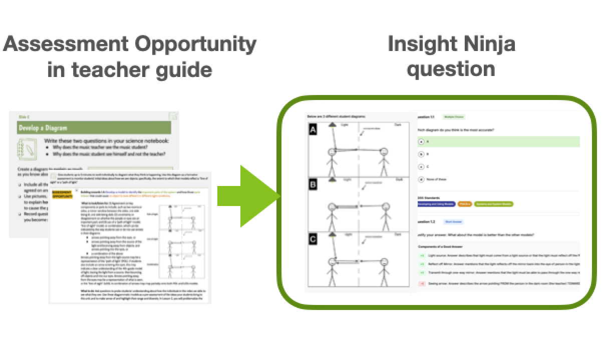 An assessment opportunity in the teacher guide mapped to the matching Insight Ninja question.