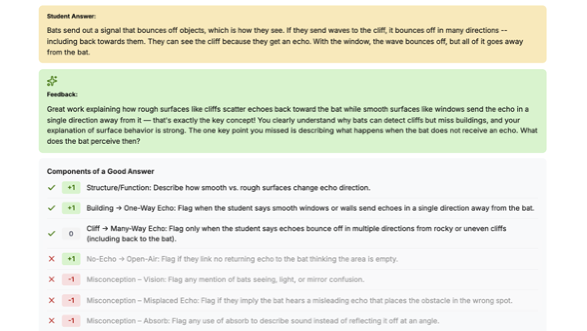 A graded student response with rubric scores and editable feedback.