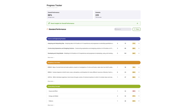 A progress tracker showing performance across the three NGSS dimensions.